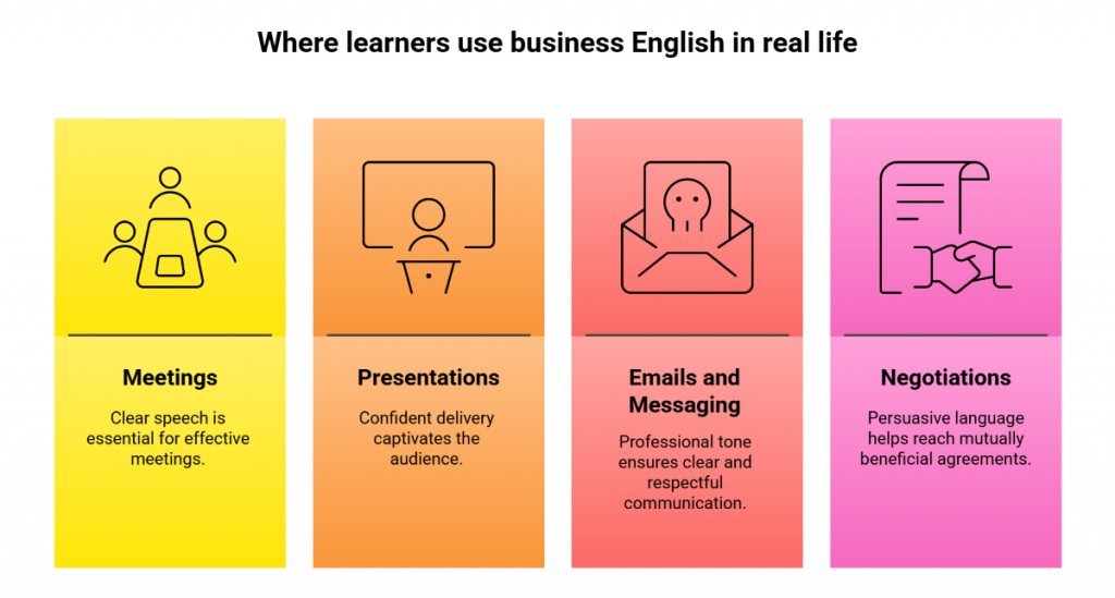 Where learners use business English in real life